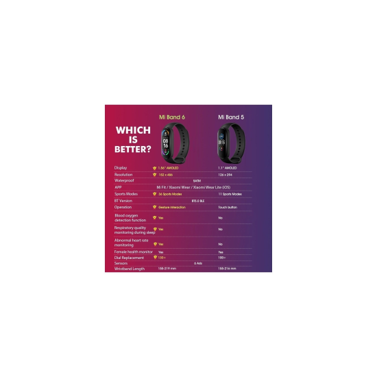 Mi Band 6 Akıllı Bileklik - Siyah (Xiaomi Türkiye Garantili)